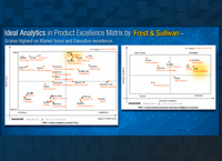 Ideal Analytics in Product Excellence Matrix by Frost & Sullivan